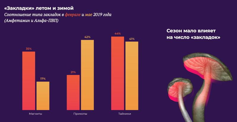 Кракен не заходит