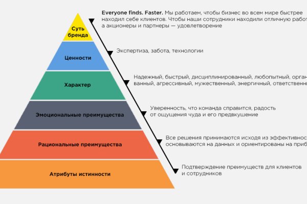 Кракен 15at