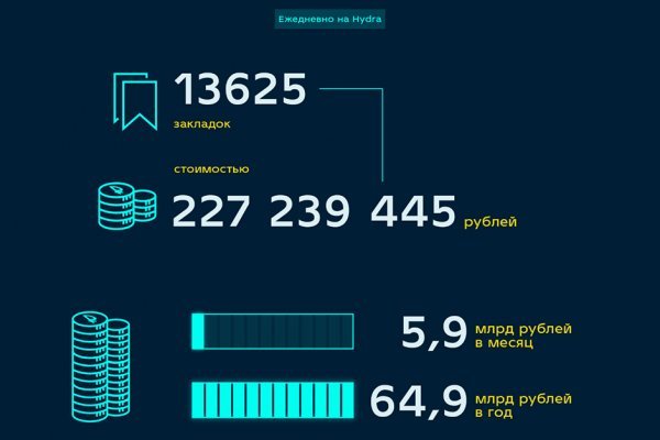 Кракен даркнет тг