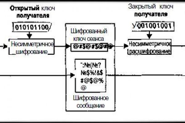 Как зайти на кракен тор