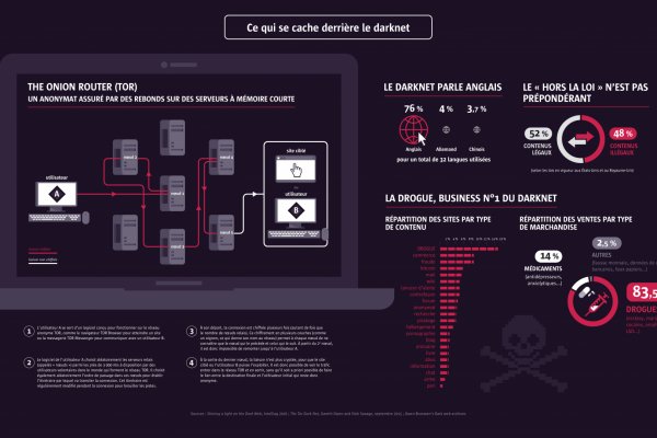 Kraken com зеркало