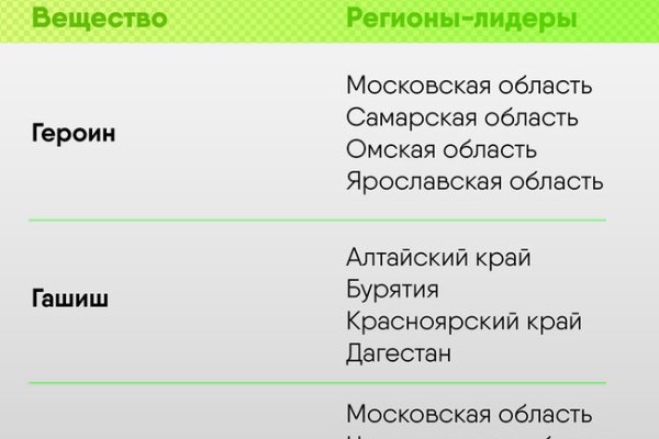 Официальный сайт kraken ссылки зеркала