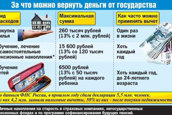 Кракен гидра даркнет